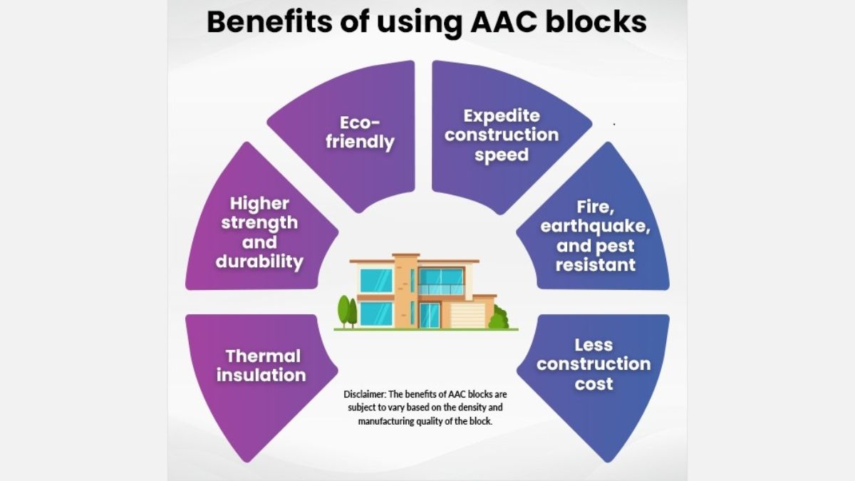 AAC Blocks: Building A Formidable Future of Construction